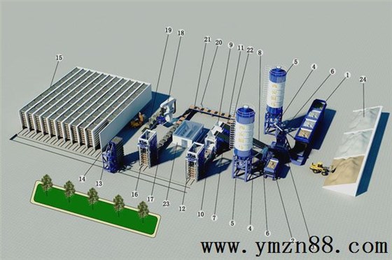 砌塊機生產線工藝流程圖