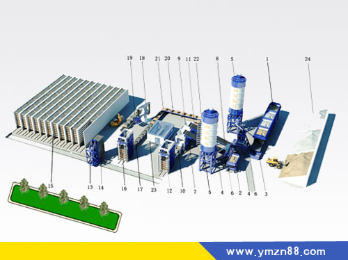 新建一條水泥砌塊機自動生產線需具備哪些條件？