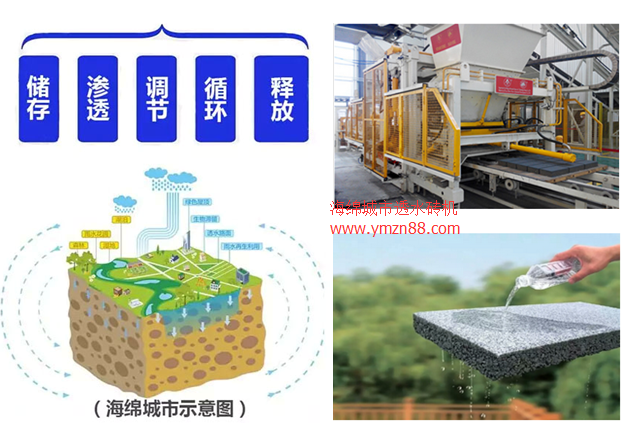 西安“西咸新區(qū)”系統(tǒng)理念落地打造海綿城市試點(diǎn) 西安“西咸新區(qū)”系統(tǒng)理念落地打造海綿城市試點(diǎn)