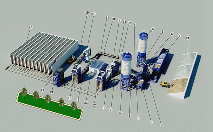 全自動免燒磚機生產(chǎn)線基本配置及制磚過程細(xì)述