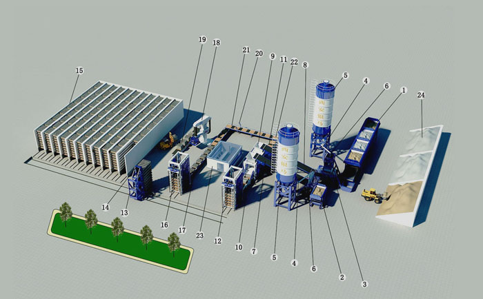 銀馬智能全自動磚機生產線操作注意事項