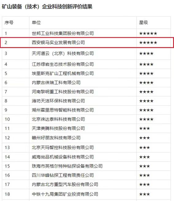 喜訊:西安銀馬榮獲 “五星級企業(yè)殊榮”! 喜訊:西安銀馬榮獲 “五星級企業(yè)殊榮”!